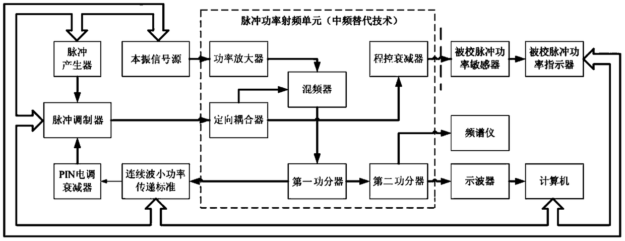 A Pulse Power Measurement System Based on IF Substitution Technology