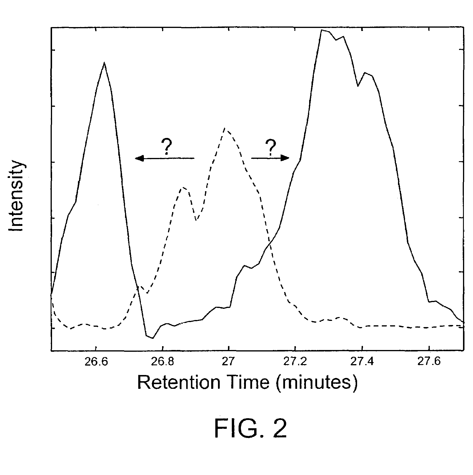 Methods for time-alignment of liquid chromatography-mass spectrometry data