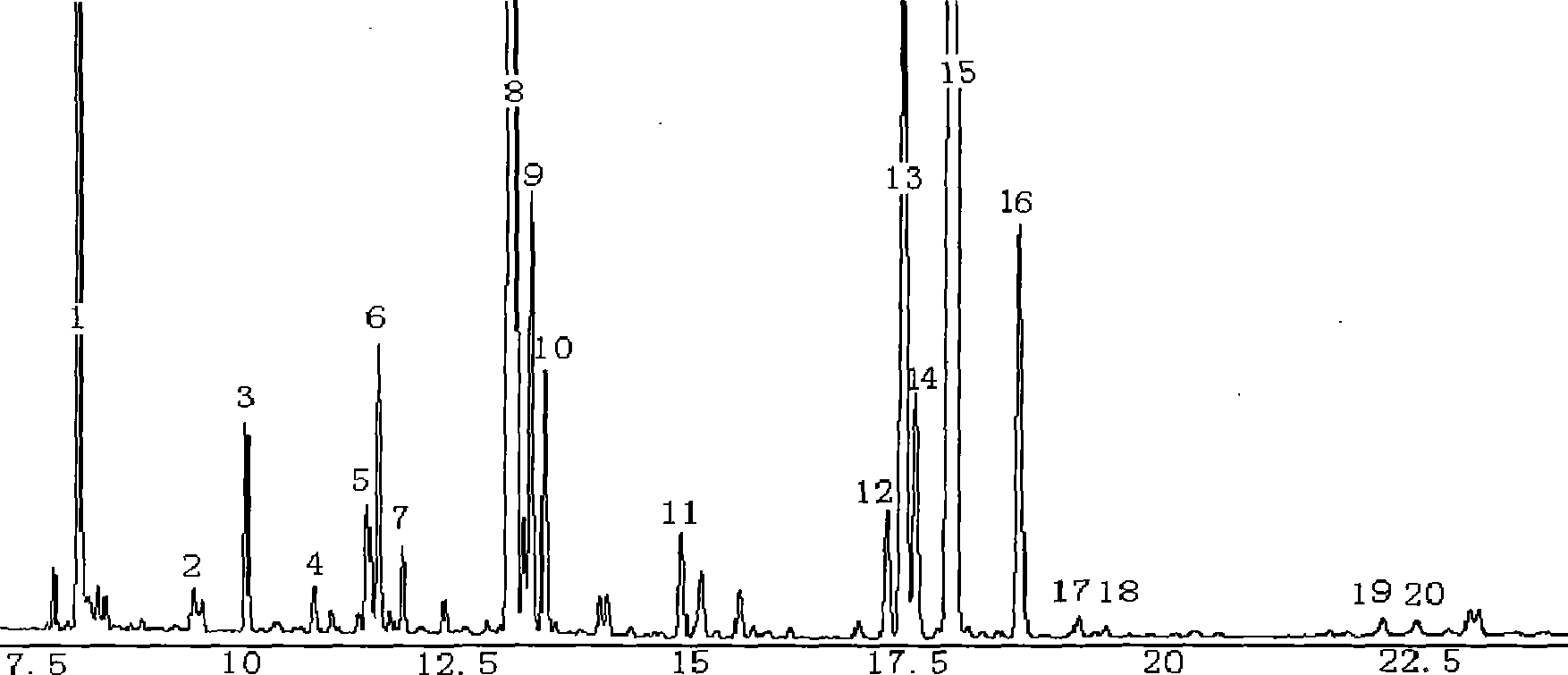 Method for analyzing fatty acid chemical composition in cortex periplocae radicis