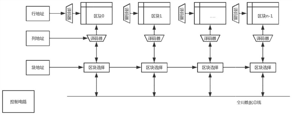 A kind of otp memory and its data writing and reading method, security chip