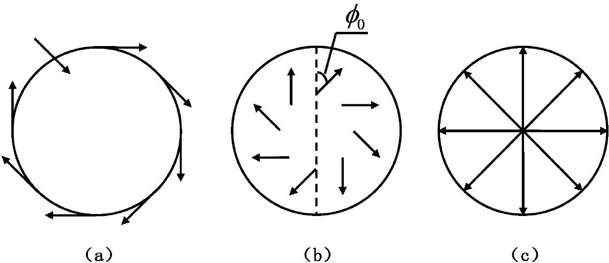 Device for generating cylindrical vector polarized light beam based on polarizing prisms