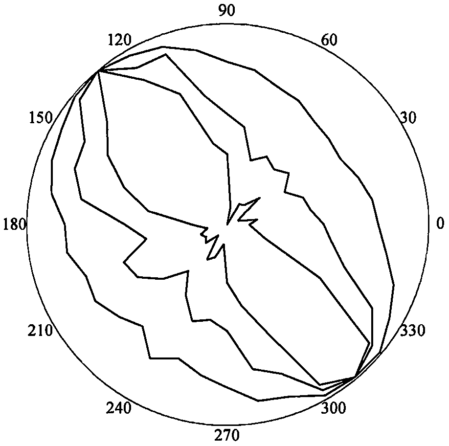 RQDt anisotropy solving method based on laser scanning, BQ and optimal threshold