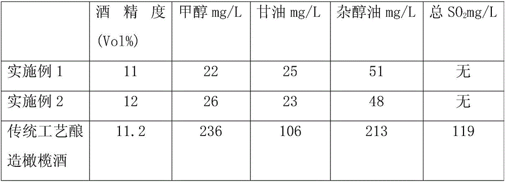 Brewing method of olive fruit fermented wine