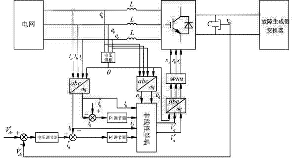 Intelligent distributed feeder automation logic test system