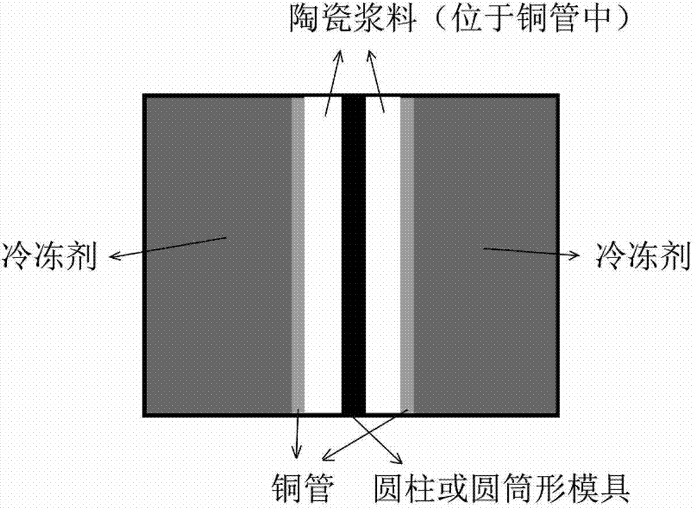 Preparation method of porous ceramic pipe with gradient through hole structure