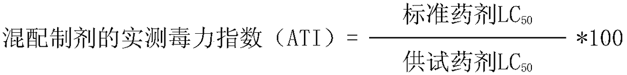 Agricultural Pesticide Composition