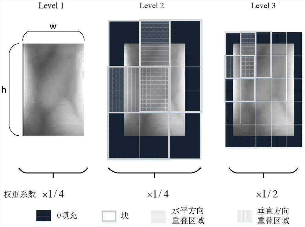 Finger vein recognition method combining apparent similarity and singular point matching number