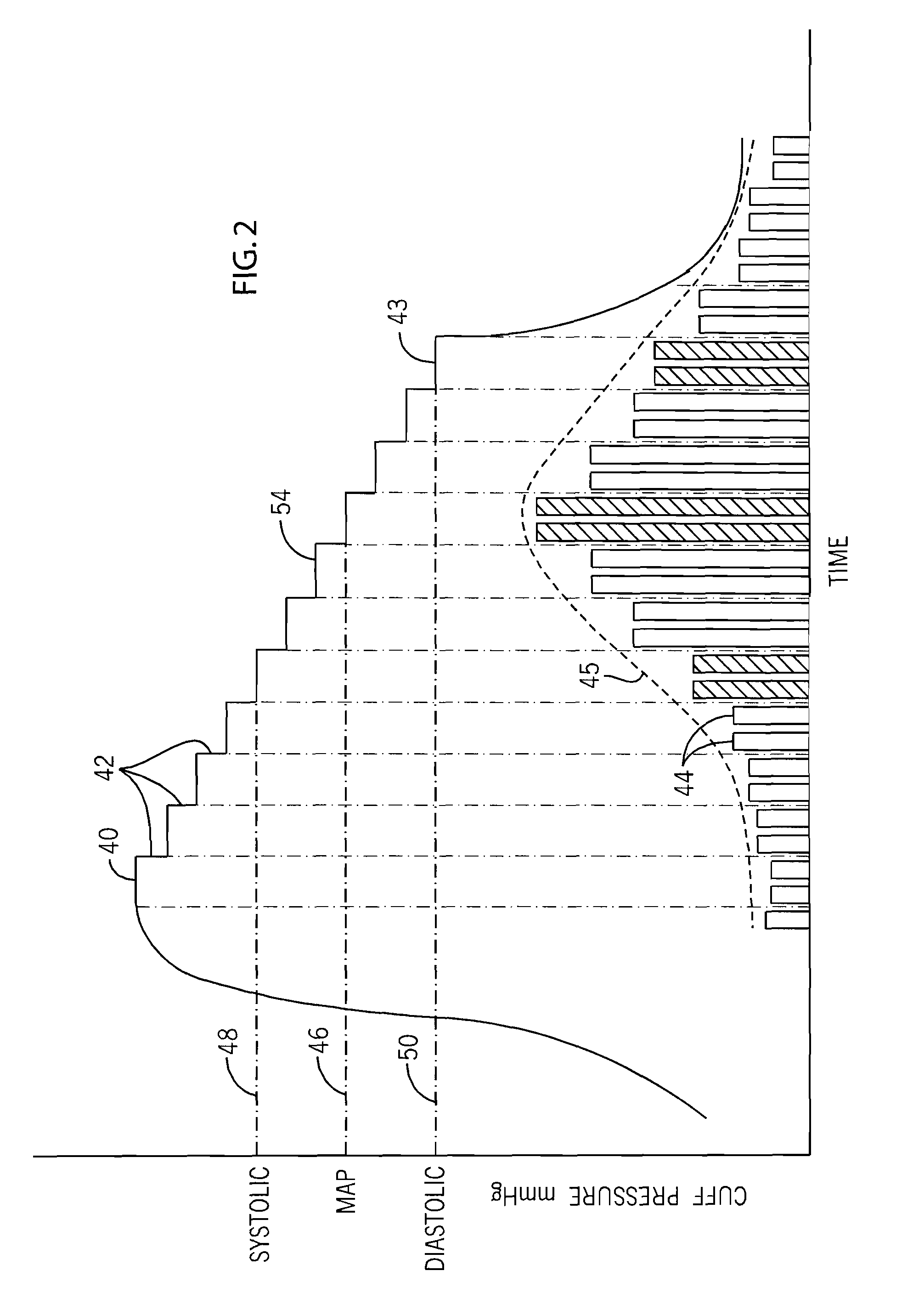 Method and system of determining nibp target inflation pressure using an sp02 plethysmograph signal