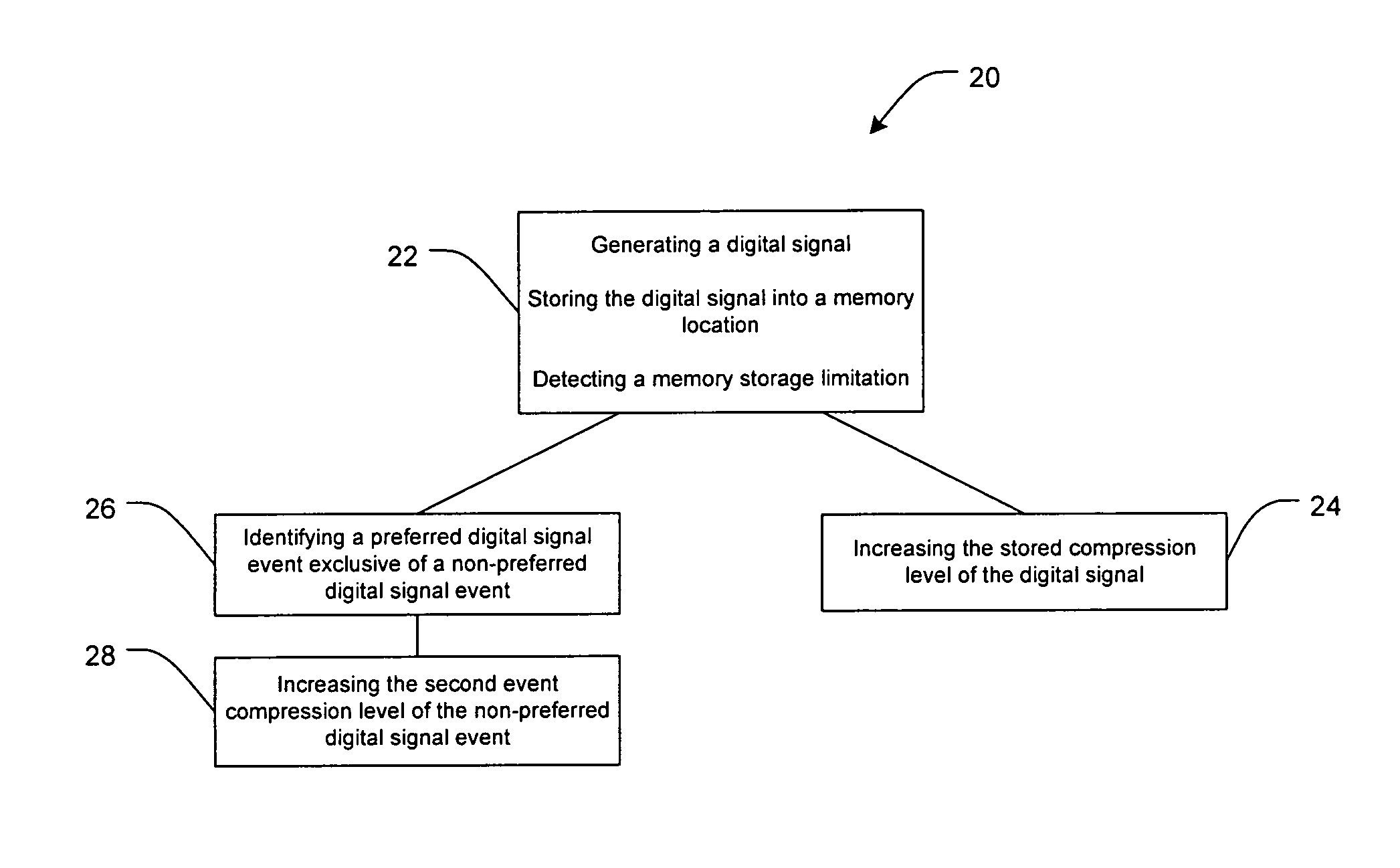 System for compression of physiological signals