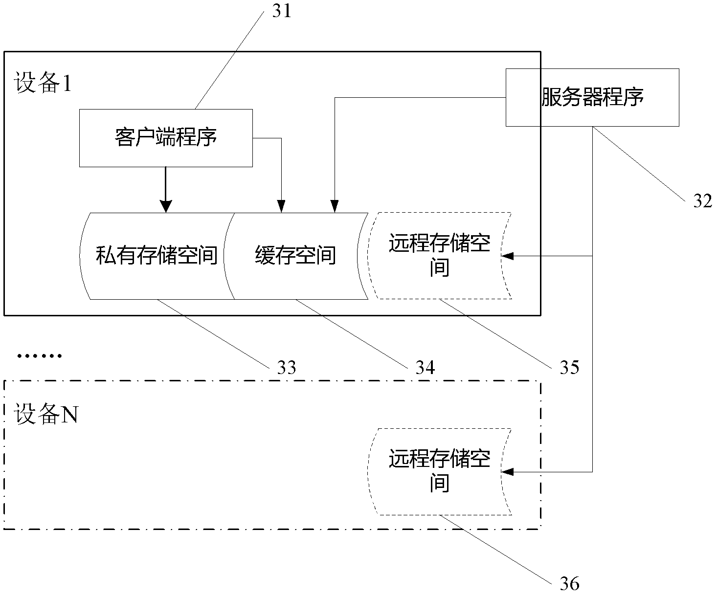 File management system using virtual storage directory