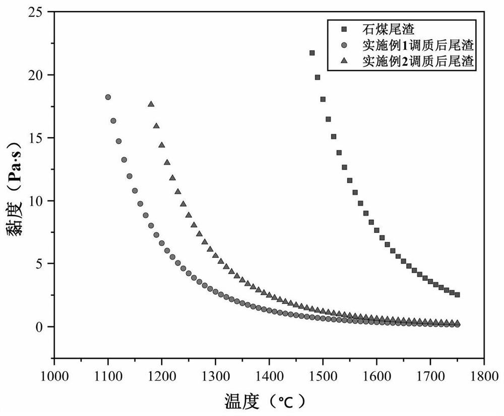 A kind of processing method of stone coal