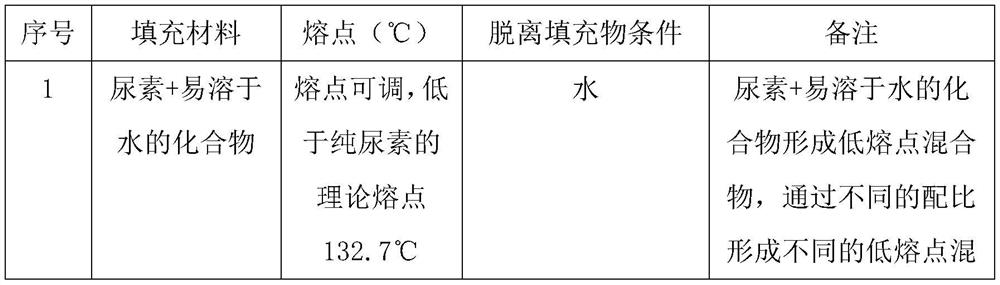 Filling material and filling method