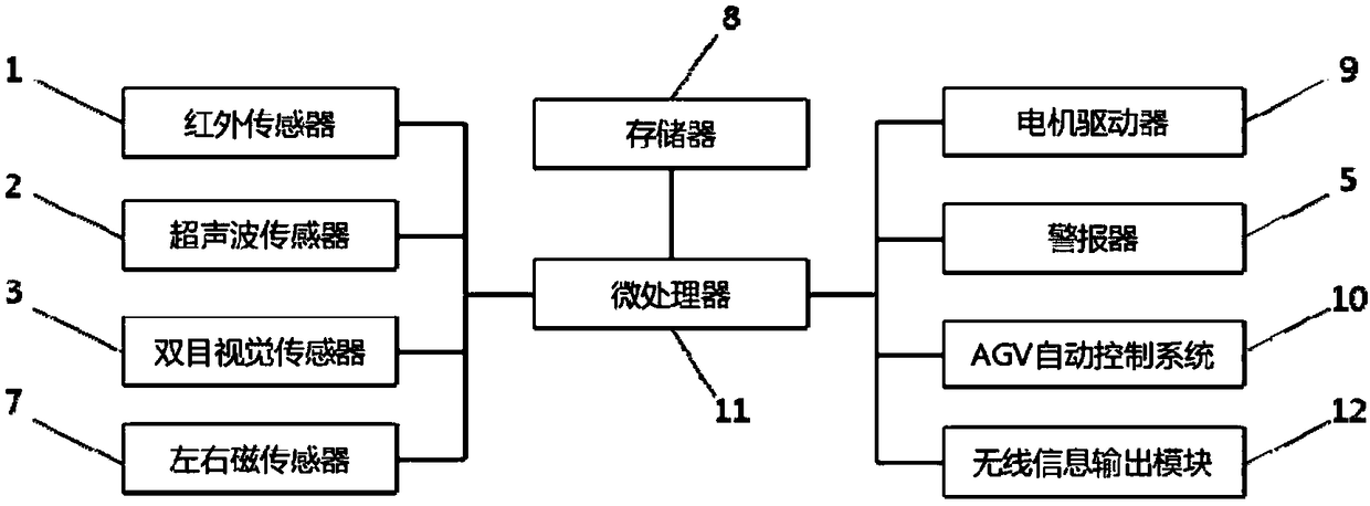 Automatic rail deviation correction device and automatic rail deviation correction method for AGV trolley