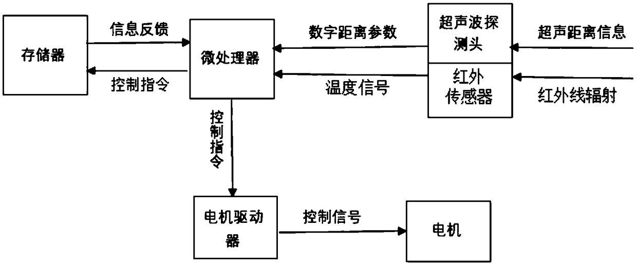 Automatic rail deviation correction device and automatic rail deviation correction method for AGV trolley