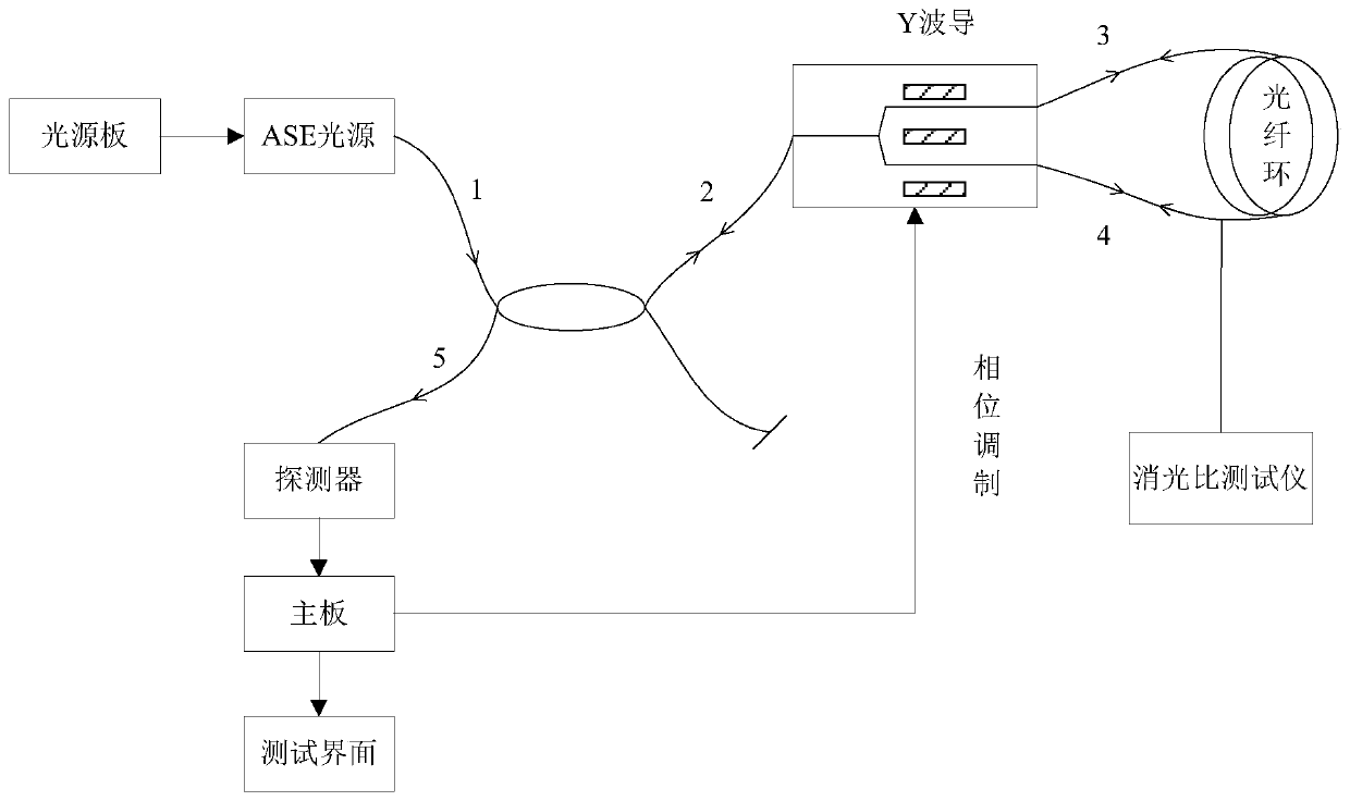 Fiber-optic gyroscope system based on 60-micron optical fiber and optical fiber welding method