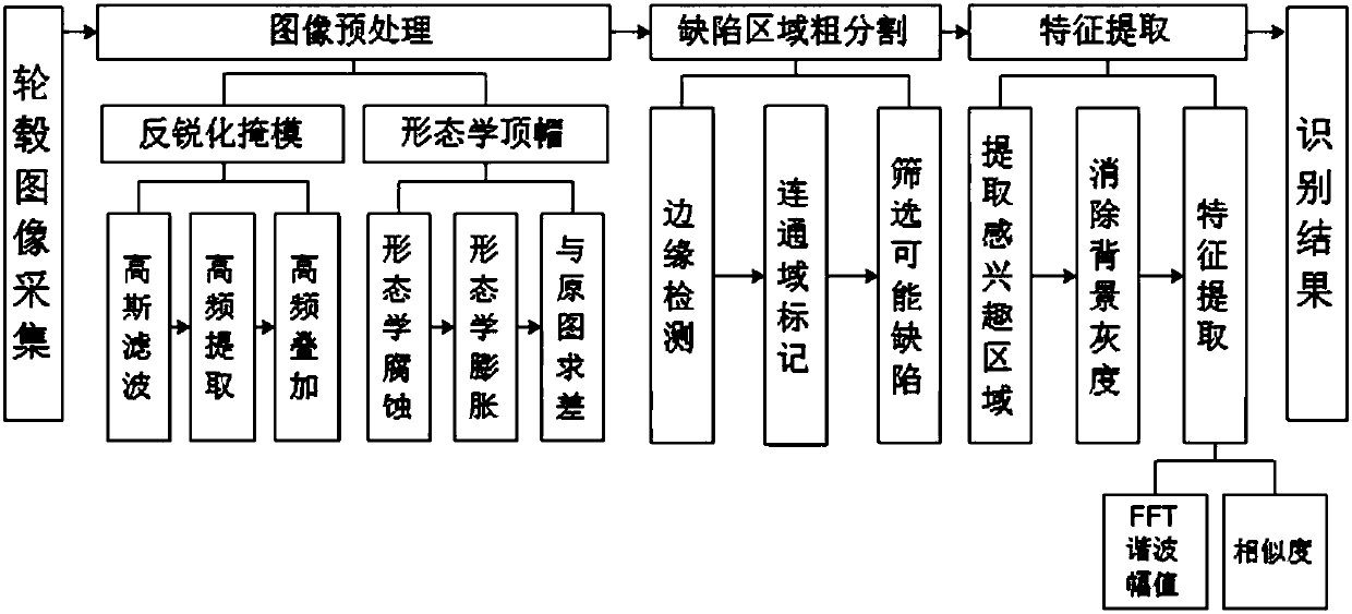 Method for detecting potential defects of complicated-structure castings on basis of vertical cross line contour features