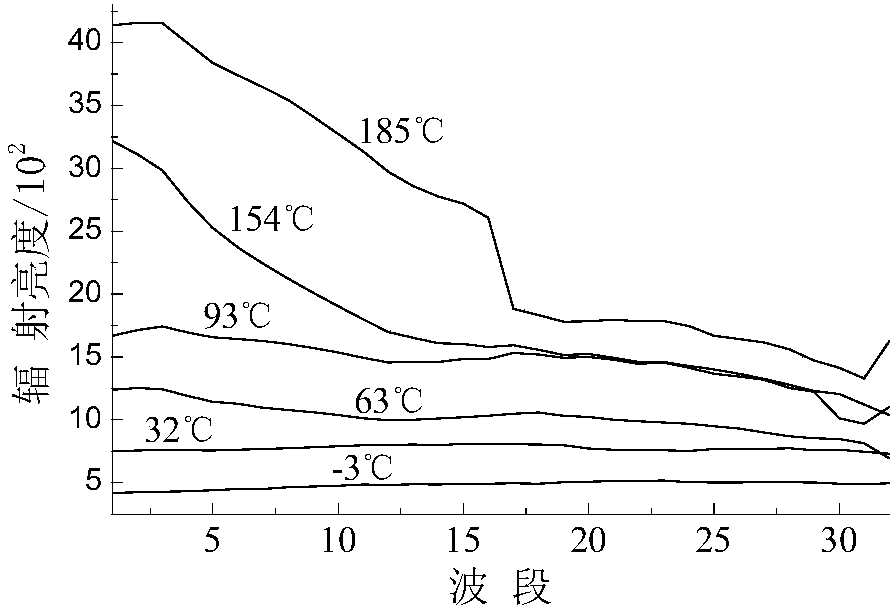 Airborne thermal infrared hyperspectral remote-sensing quantitative detection method for coal field fire zone