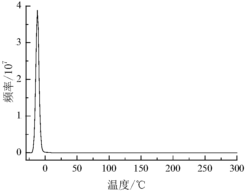 Airborne thermal infrared hyperspectral remote-sensing quantitative detection method for coal field fire zone