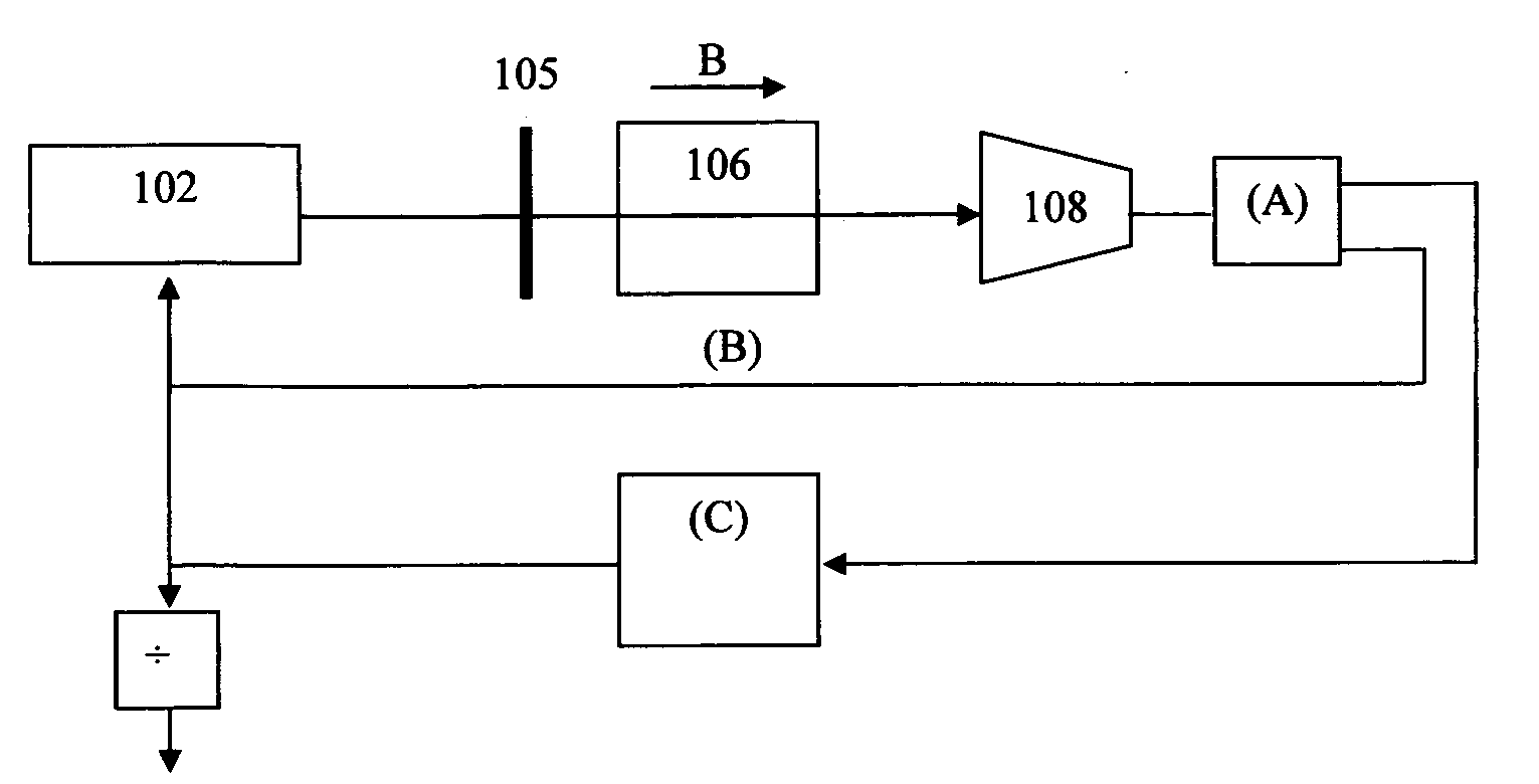 Device for an atomic clock