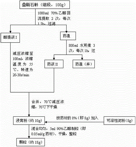 Var. denneanum extract and formula particles thereof