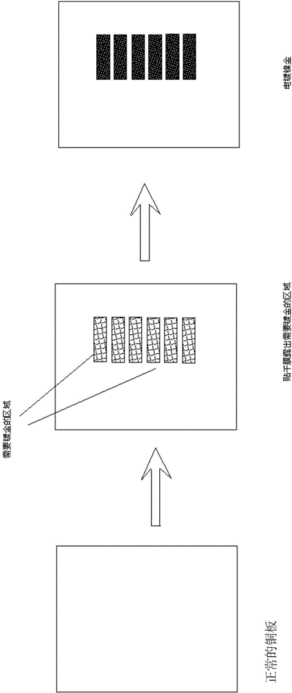 Circuit board and gilding method thereof