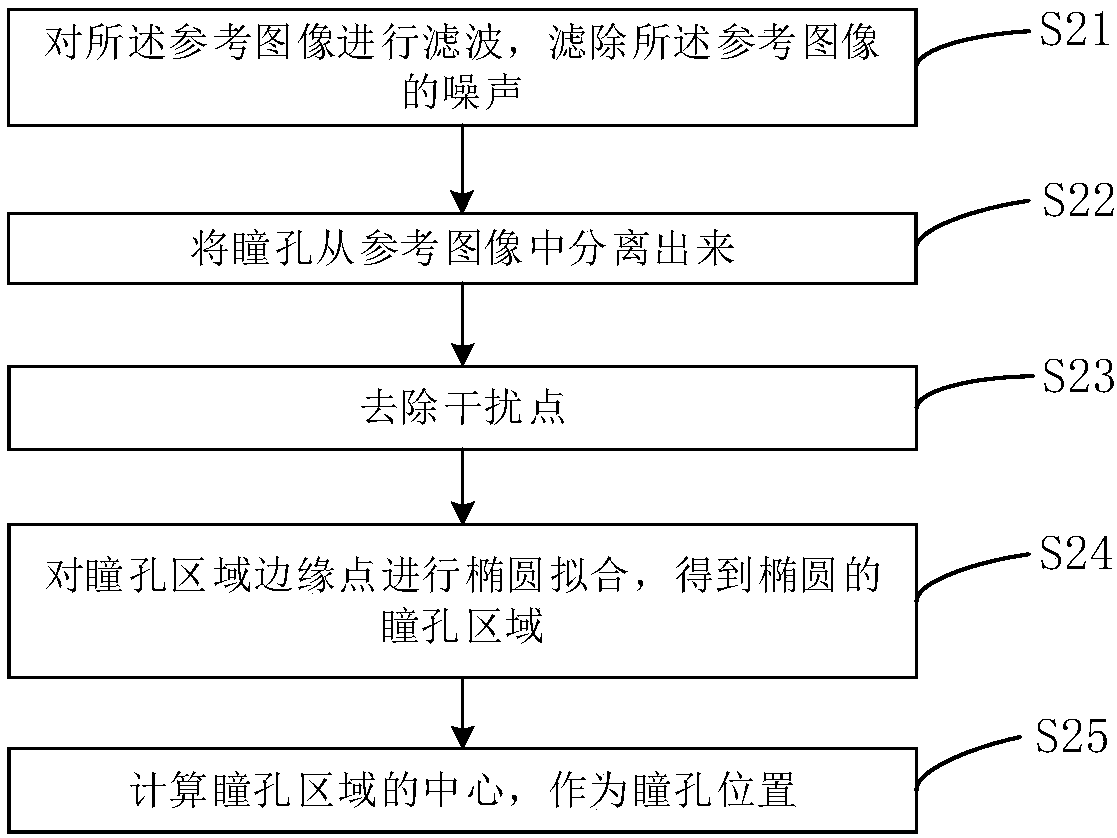 Virtual reality interaction method and apparatus