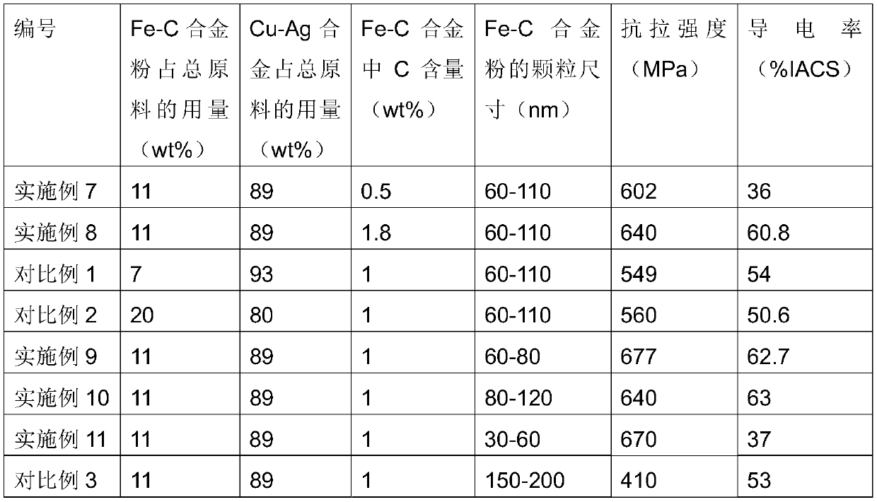 cu-fe-c-ag alloy