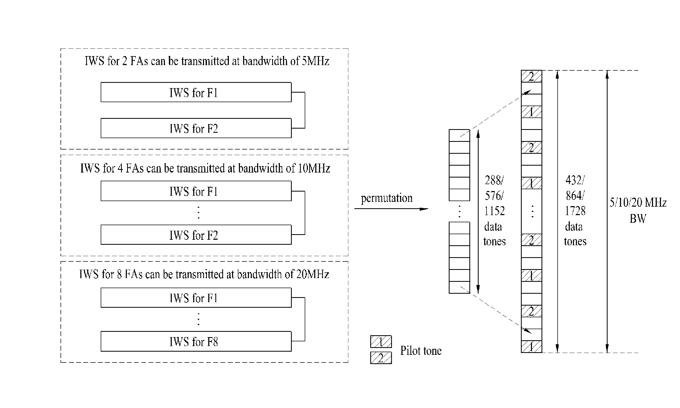 Method for enabling a terminal to efficiently detect and search for a femto base station