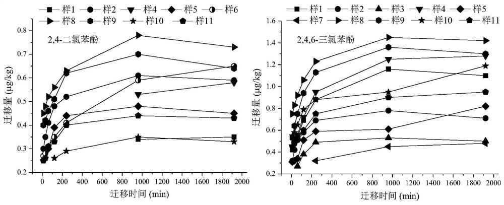 Chemical risk assessment method for wood preservative in wooden toy