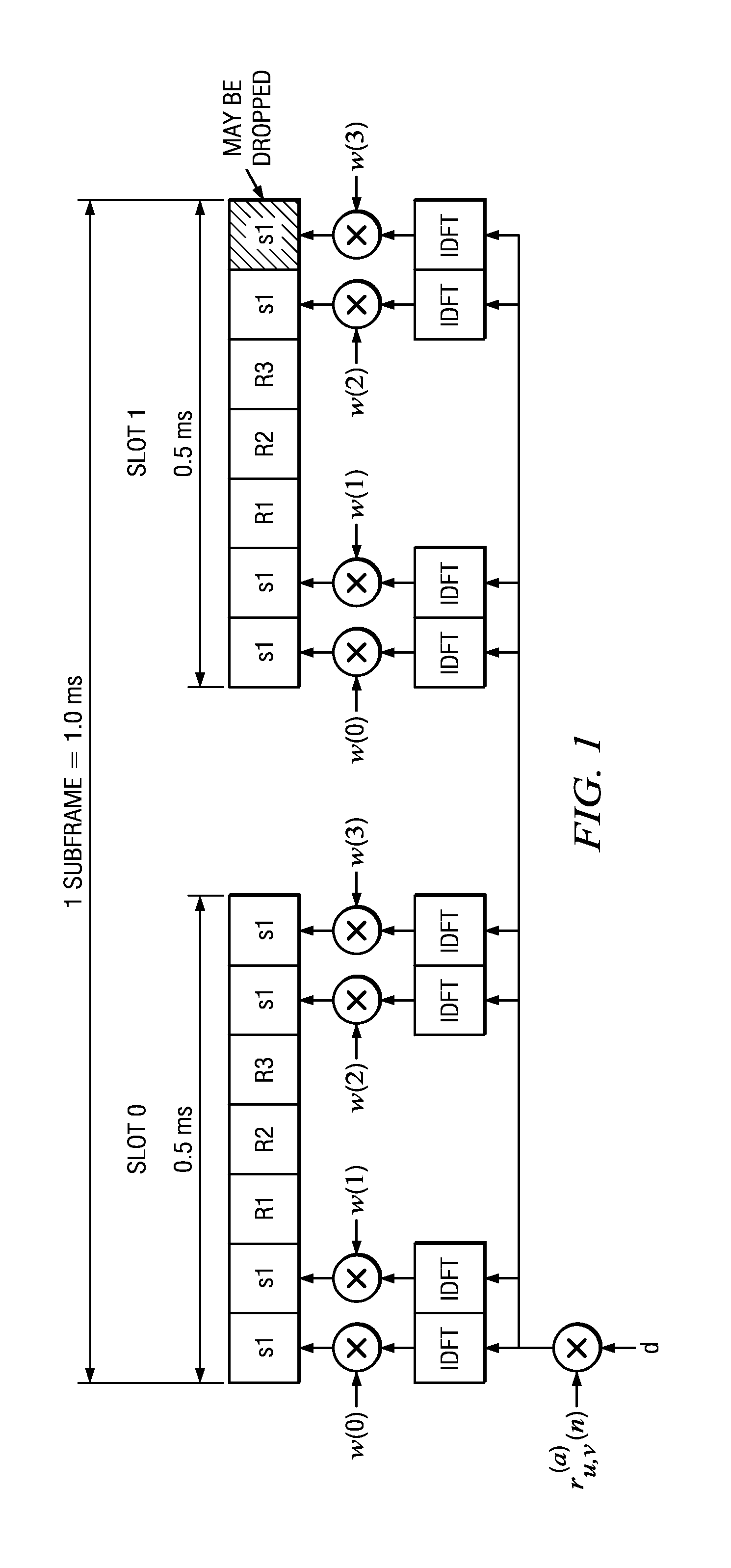 Orthogonal Resource Selection Transmit Diversity