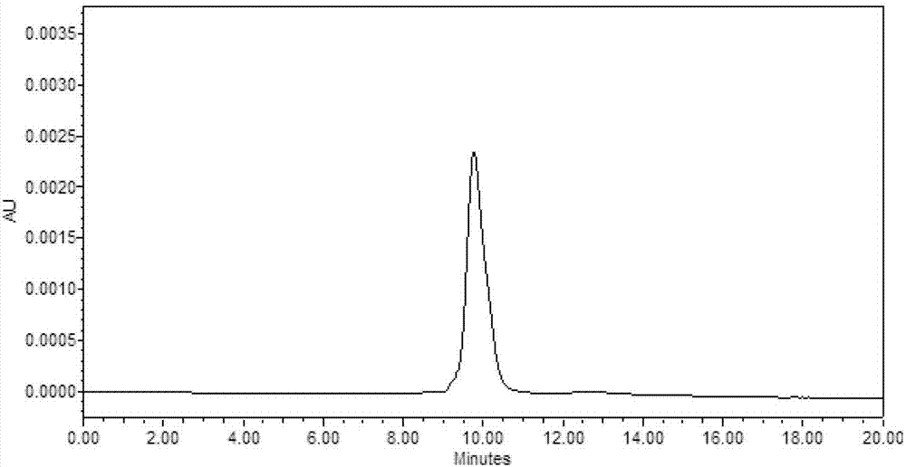 Cys-Annexin V kit used for 99mTc labeling and preparation method and application thereof