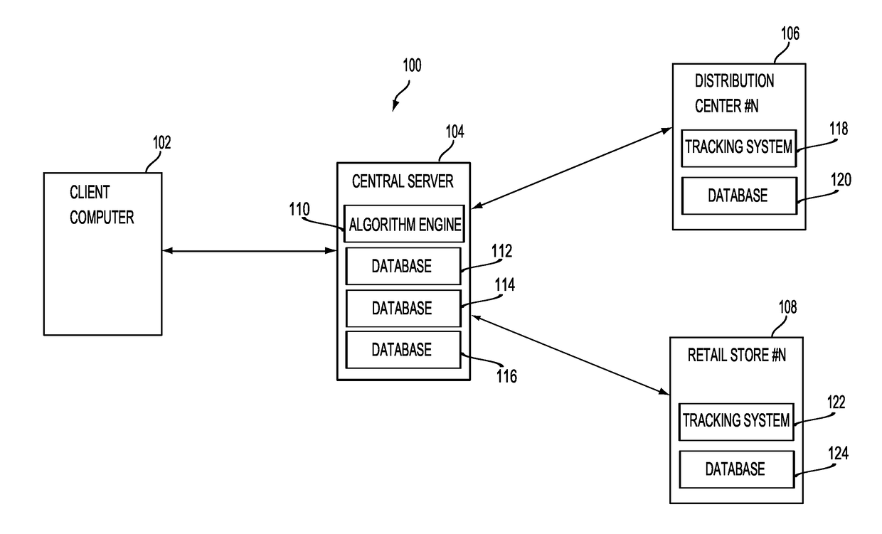 Methods and systems for managing fullfillment of one or more online orders