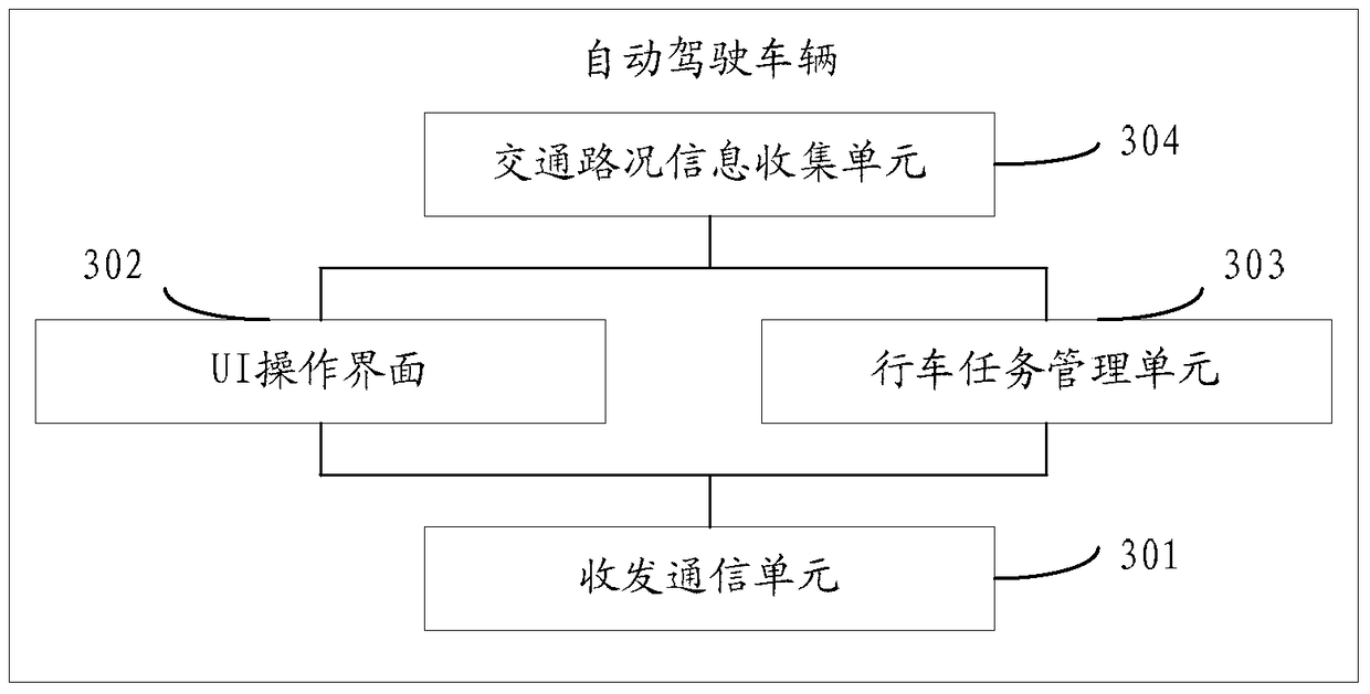 Self-driving vehicle dispatching method, vehicle dispatching server and self-driving vehicle