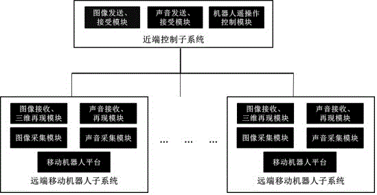 Remote interactive robot system and remote interactive robot method