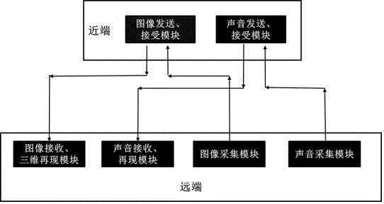 Remote interactive robot system and remote interactive robot method