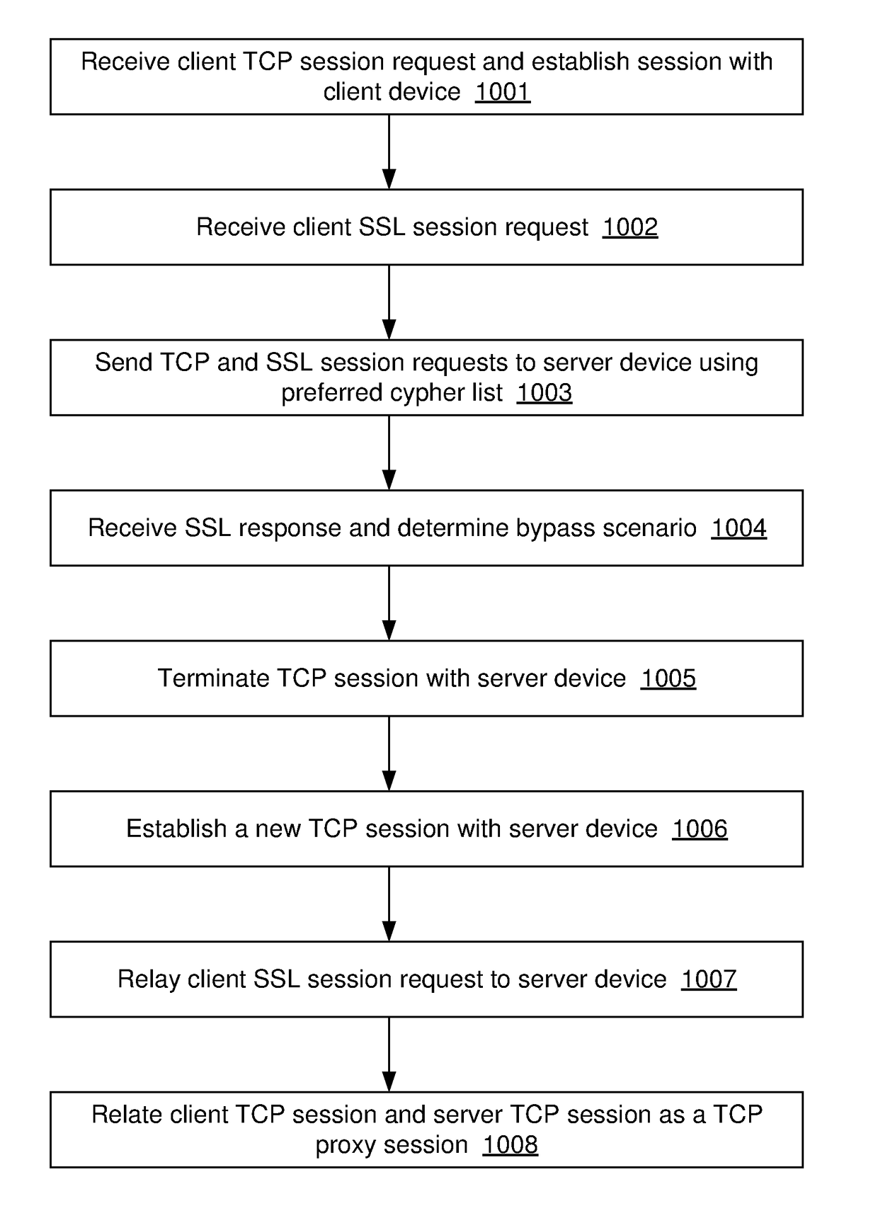 Processing a Security Policy for Certificate Validation Error