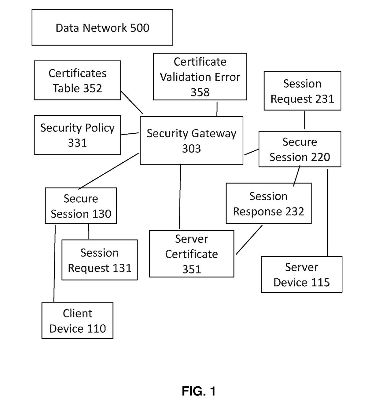 Processing a Security Policy for Certificate Validation Error