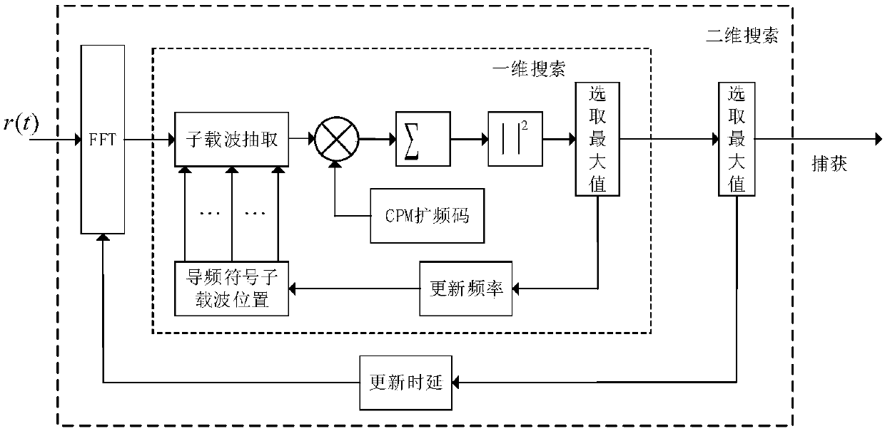 Orthogonal multi-carrier M-element chaotic phase modulation spread spectrum underwater acoustic communication method