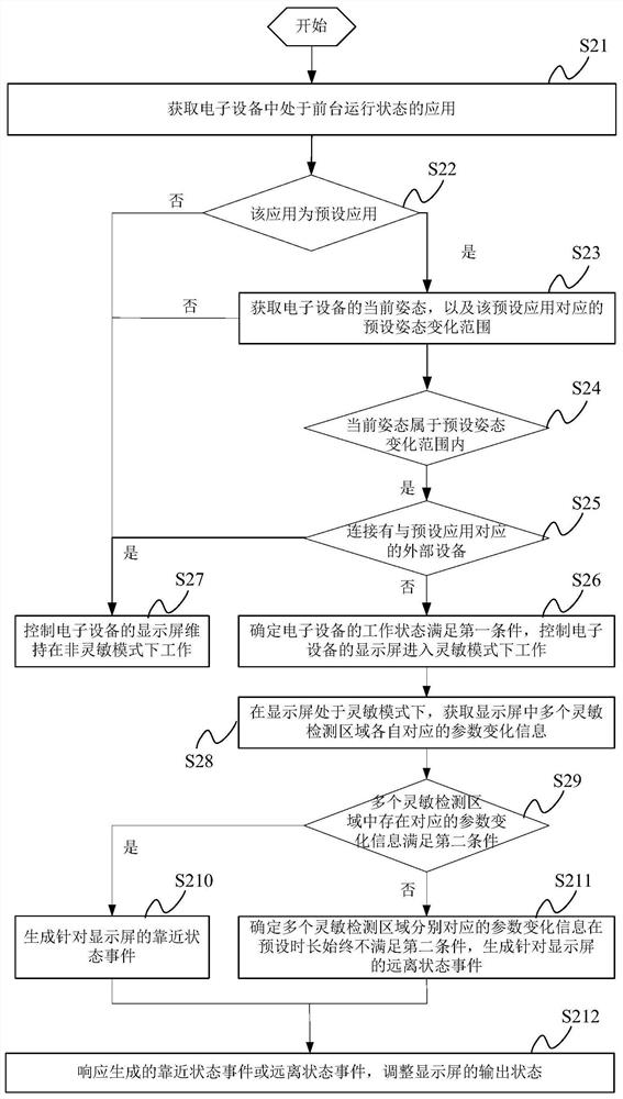 Output control method, device and electronic device