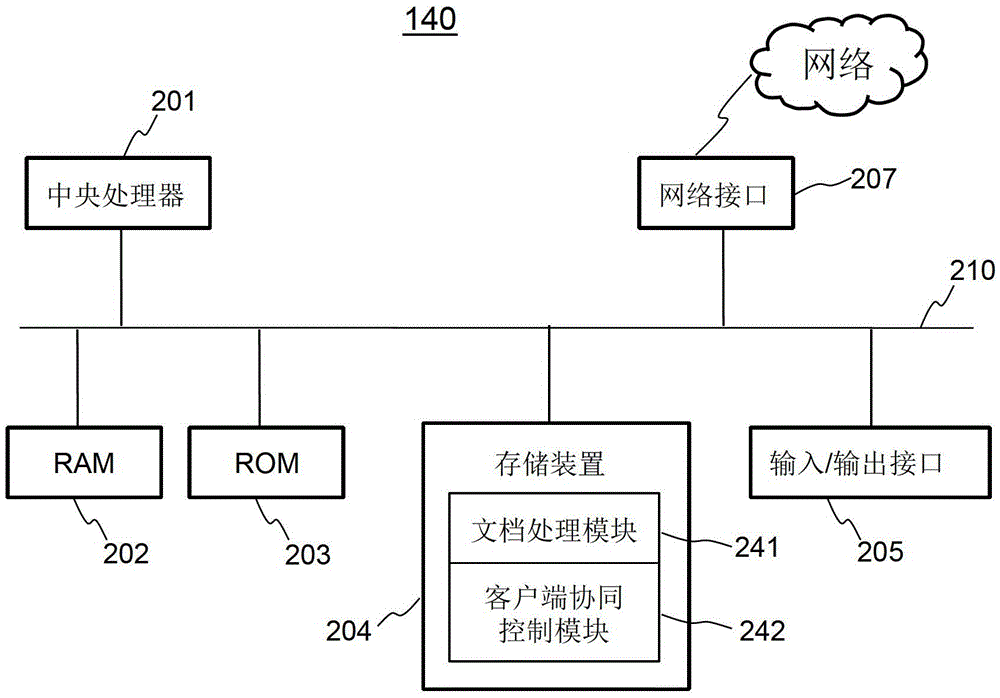 Collaborative document processing system and method