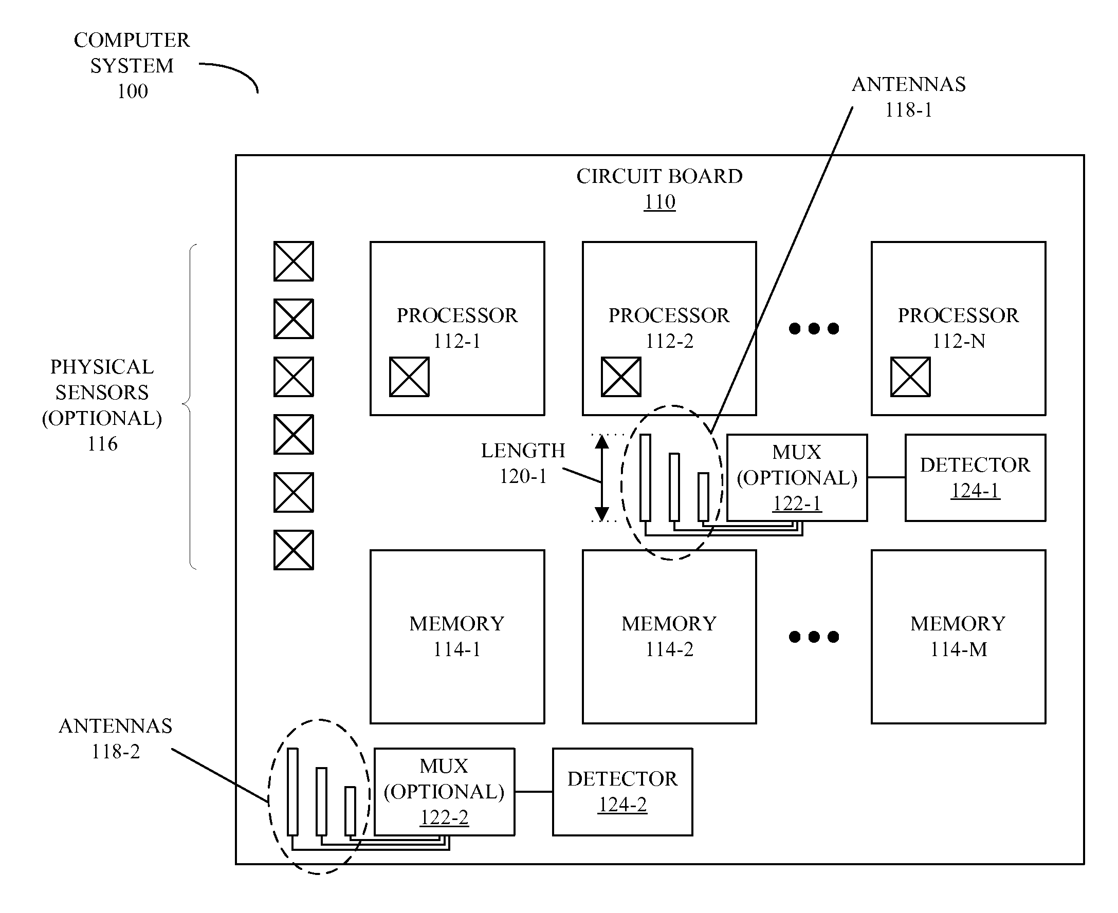 Computer system with integrated electromagnetic-interference detectors