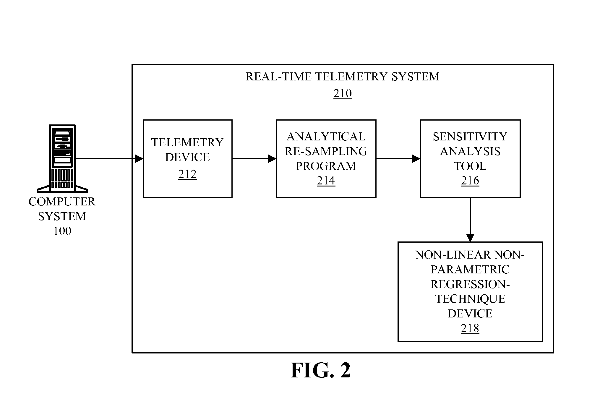 Computer system with integrated electromagnetic-interference detectors