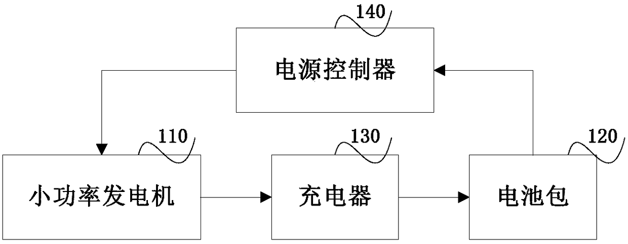 Vehicle-mounted inspection system and its power supply system, control method and power supply controller