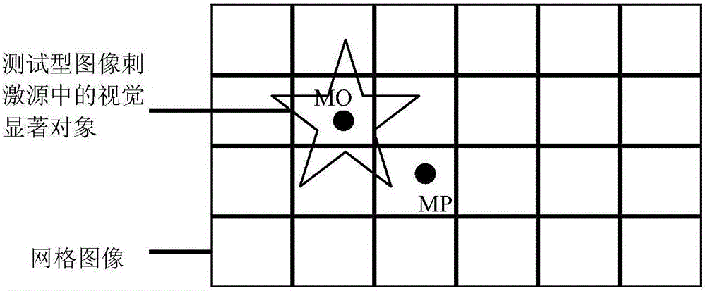 Eye-movement tracking method and system based on recalling and annotation