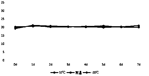 Nucleic acid preserving fluid