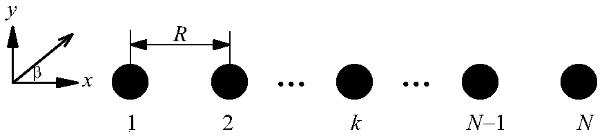 A description model of a cylindrical array wave force amplitude fluctuation interval based on construction and destruction