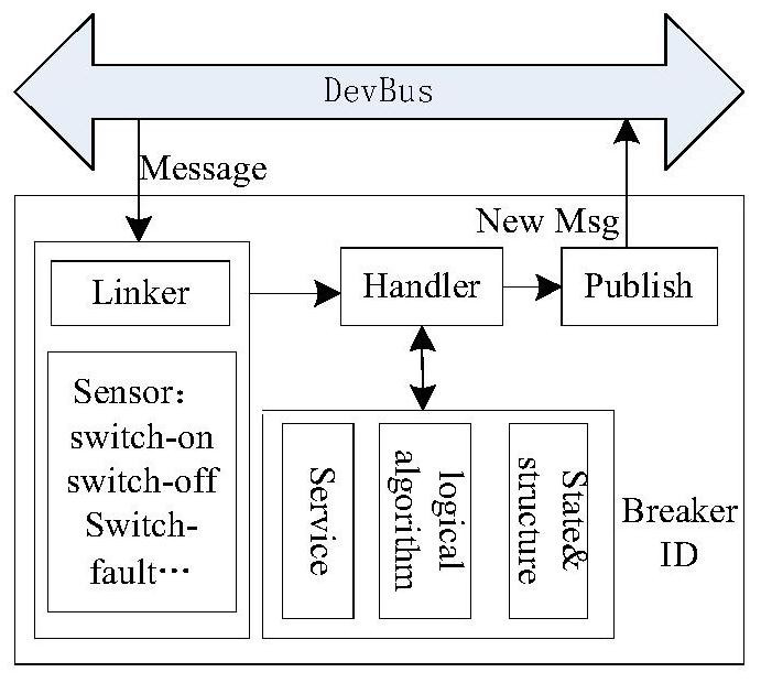 A hydropower station simulation method and simulation system based on active perception