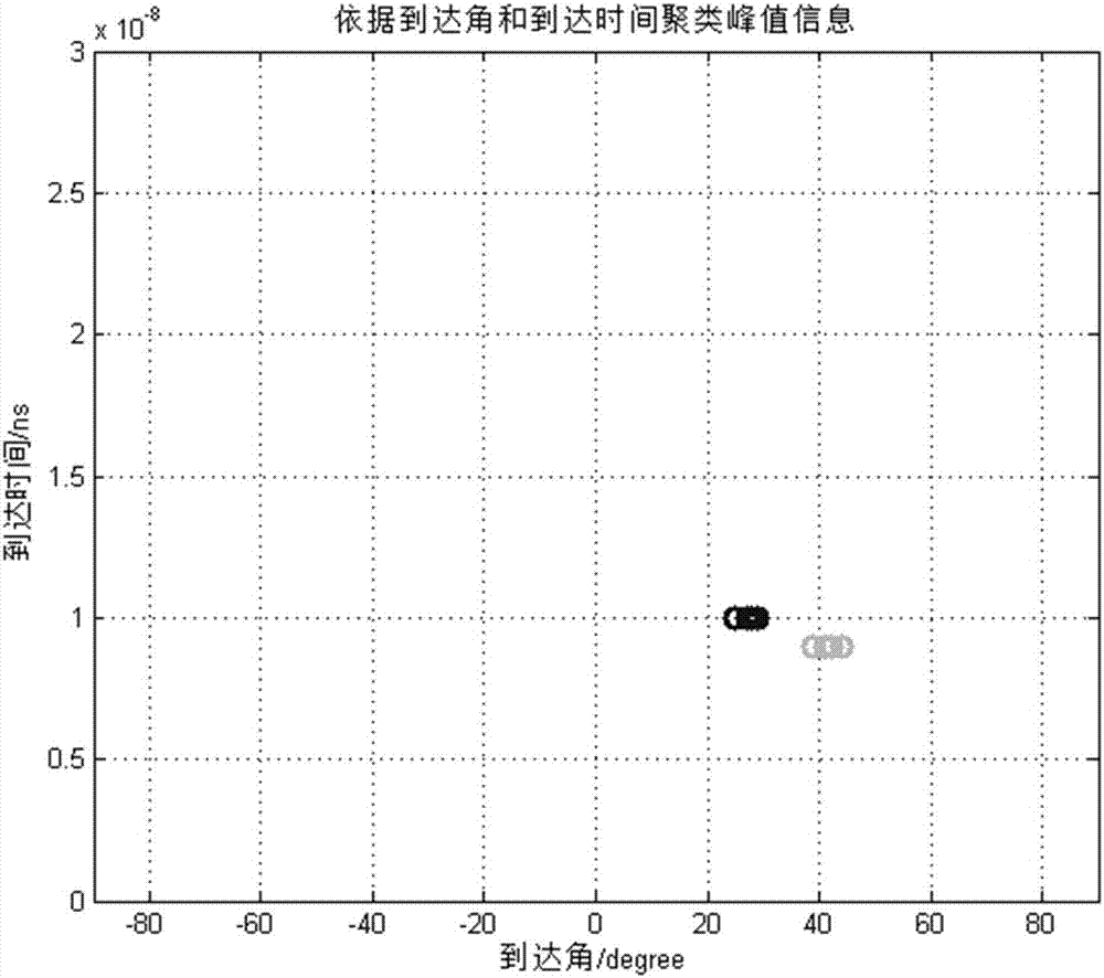 Accurate target positioning method based on channel state information