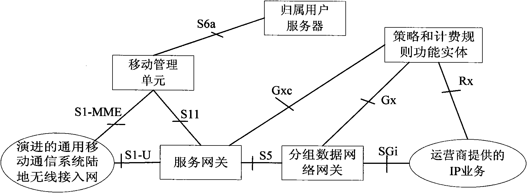 Consumption monitoring method and system