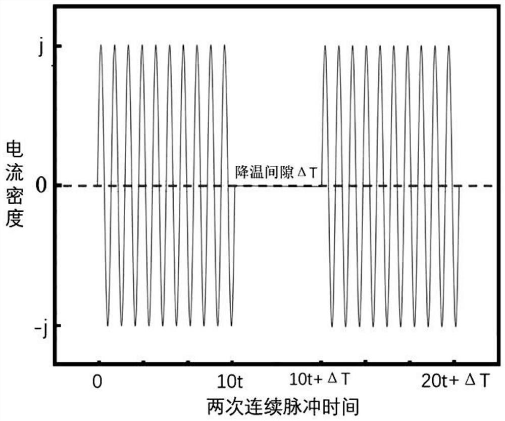 Electric shock regulation and control method for metal construction interface